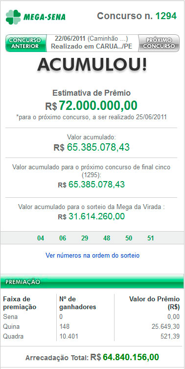 Resultado da Mega-Sena 1294 – Acumulou