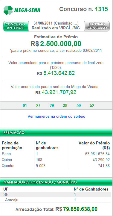 Resultado da Mega Sena 1315 – Um ganhador