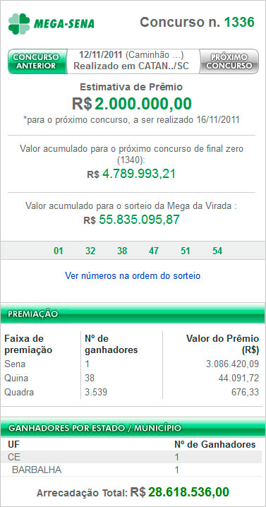 Resultado da Mega Sena 1336 – um ganhador