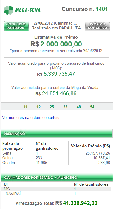 Resultado da Mega-Sena 1401: Um ganhador!