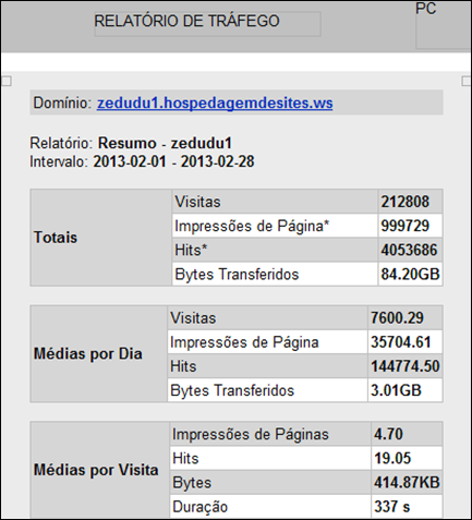 Acessos fevereiro de 2013