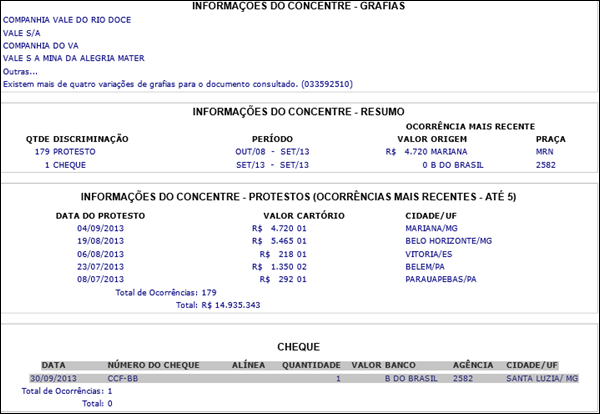 A poderosa Vale, assim como milh&otilde;es de brasileiros, tamb&eacute;m est&aacute; inscrita no Cadastro de Emitentes de Cheques Sem Fundos do BC