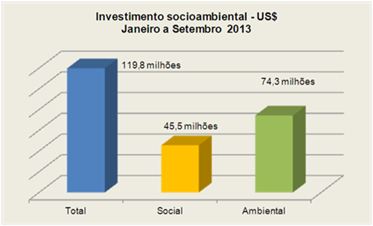 Investimentos da Vale no Par&aacute; chegam a US$ 4,4 bilh&otilde;es em 2013