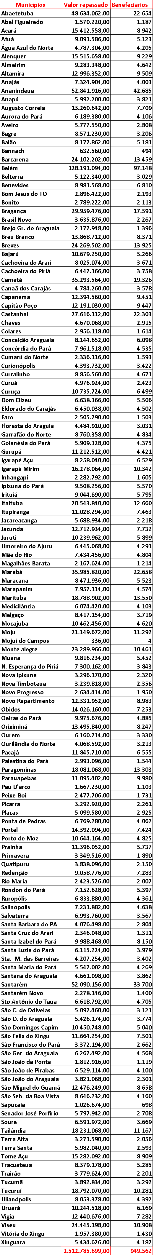 BOLSA FAMILIA OFIC. ULTIMA