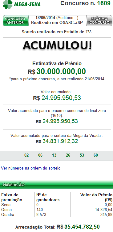 Resultado da Mega-Sena 1609 – Acumulou