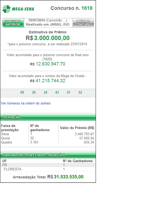 Resultado da Mega-Sena 1618: 1 ganhador