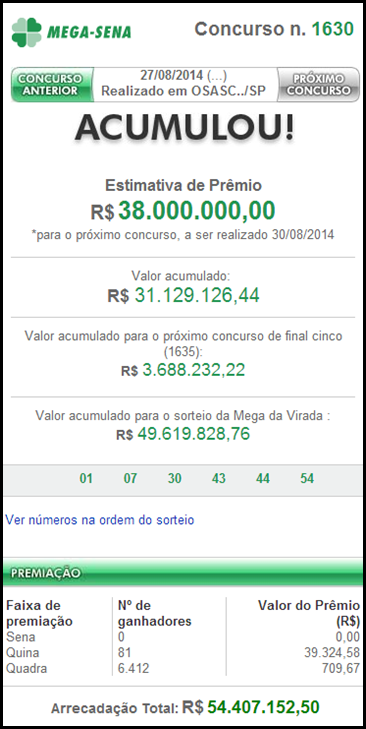 Resultado da Mega-Sena 1630&ndash; acumulou