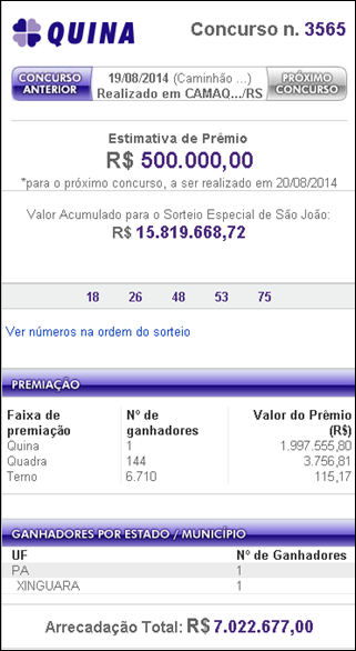 Quina 3565 sai para um &uacute;nico apostador de Xinguara-PA. Sortudo levou R$1,99 milh&atilde;o
