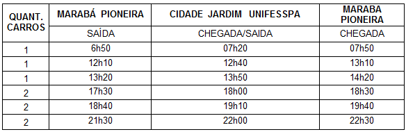 jardim ipe itinerario:Prefeitura de Marabá esclarece sobre transporte público para Campus jardim ipe itinerario:Prefeitura de Marabá esclarece sobre transporte público para Campus