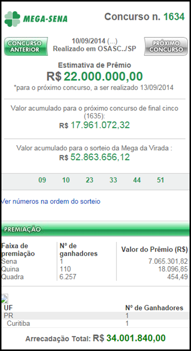 Resultado Mega Sena 1634 &ndash; um apostador do Paran&aacute; levou sozinho R$7 milhões