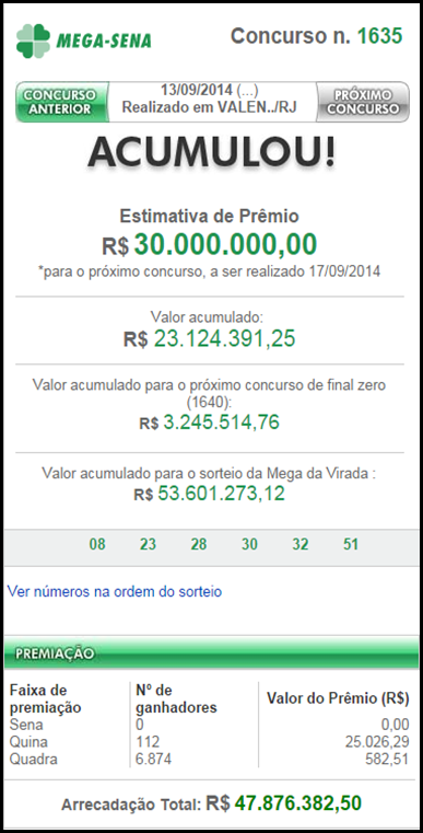 Resultado da Mega Sena 1635 &ndash;Acumulou