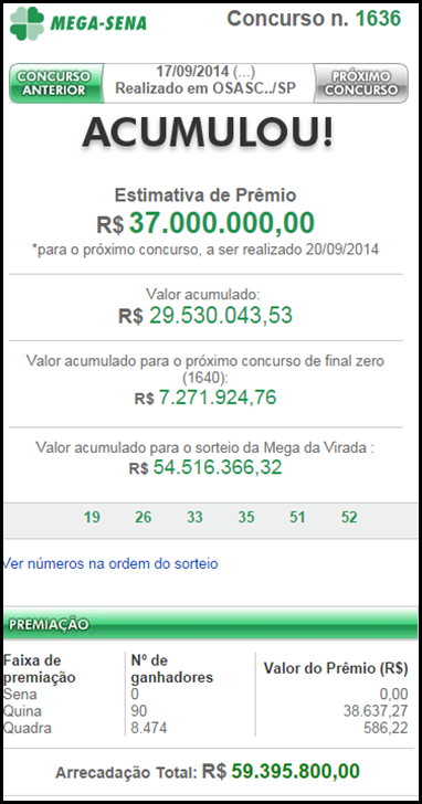 Resultado da Mega Sena 1636 &ndash;Acumulou