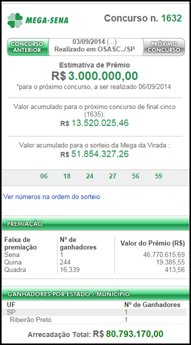 Resultado Mega Sena 1632 &ndash; um ganhador