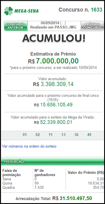 Resultado da Mega-Sena 1633 &ndash; Acumulou