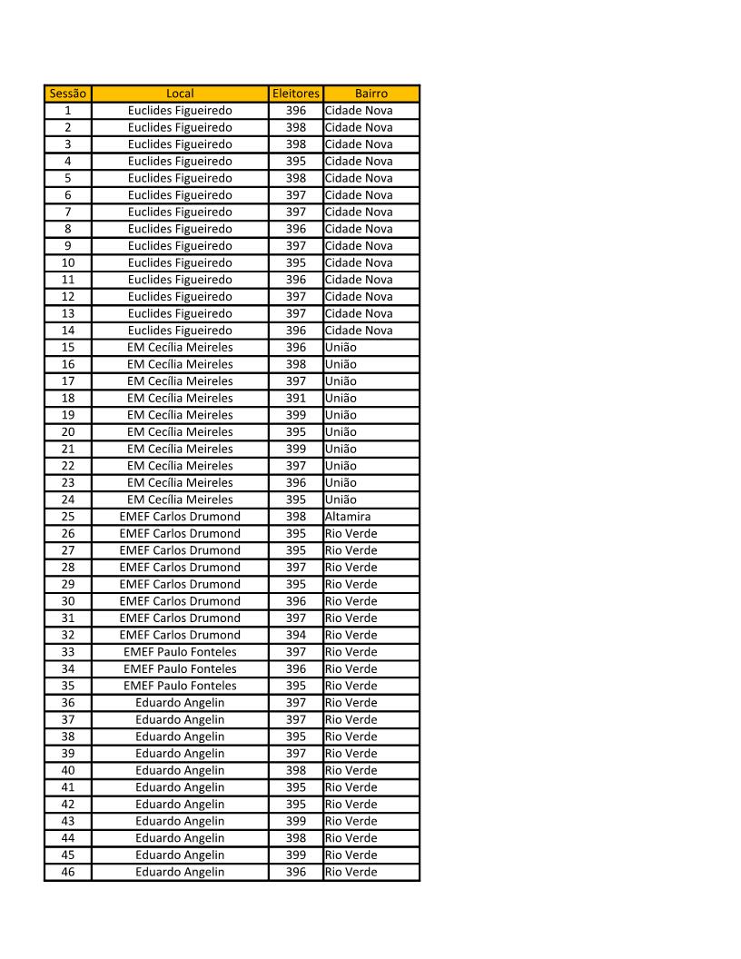 Confira os locais de vota&ccedil;&atilde;o em Parauapebas