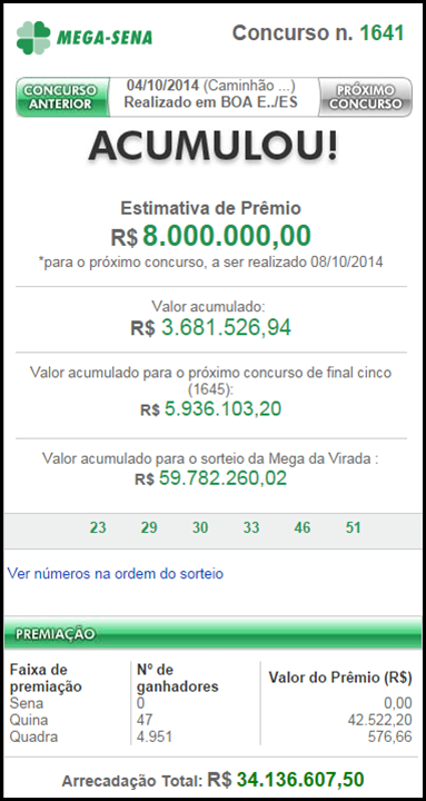 Resultado da Mega-Sena 1641 &ndash; acumulou