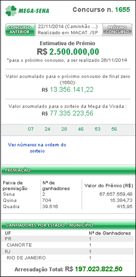 Resultado da Mega-Sena 1655 &ndash; dois ganhadores