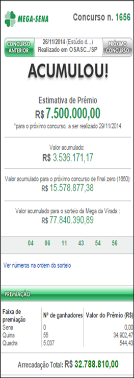 Resultado da Mega Sena 1656 &ndash;Acumulou