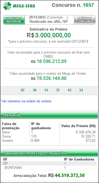 Resultado da Mega-Sena 1657 &ndash; uma aposta vencedora levou R$8,3 milh&otilde;es