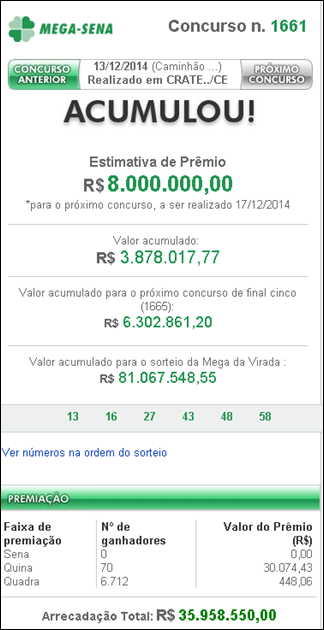Resultado da Mega Sena 1661 &ndash;Acumulou