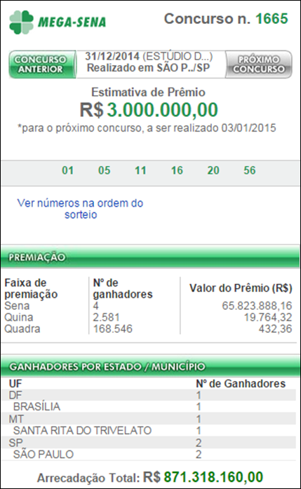 Resultado da Mega Sena 1665 &ndash; quatro ganhadores