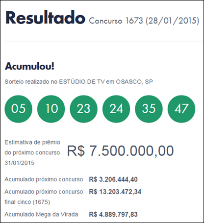 Resultado da Mega-Sena 1673 &ndash; Acumulou R$7.5 milh&otilde;es