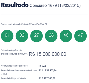 Resultado da Mega-Sena 1679 &ndash; Um ganhador de Curitiba (PR)