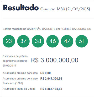 Resultado da Mega-Sena 1680 &ndash; Um ganhador Porto Alegre (RS)