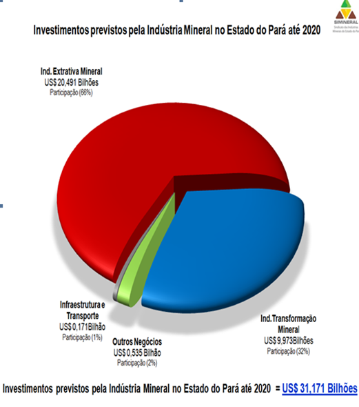 Simineral divulga balan&ccedil;o do setor mineral em 2014