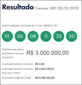 Resultado da Mega-Sena 1681 &ndash; Um ganhador de S&atilde;o Paulo (SP)
