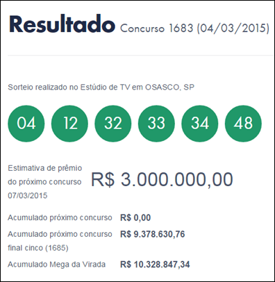 Resultado da Mega-Sena 1683 &ndash; Um ganhador de Santo Andr&eacute; (SP)
