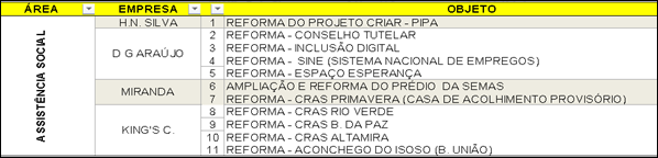 Semob faz balan&ccedil;o das a&ccedil;&otilde;es em Parauapebas