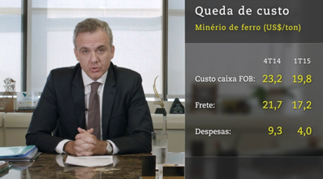 Custo da Vale fica abaixo de 20 d&oacute;lares por tonelada de min&eacute;rio