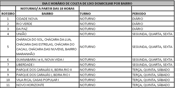 Parauapebas: Semurb divulga os 25 novos roteiros da coleta de lixo domiciliar