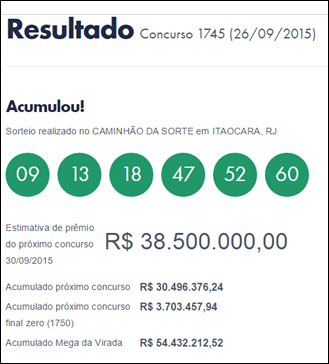 Resultado da Mega-Sena 1745 &ndash; Acumulou