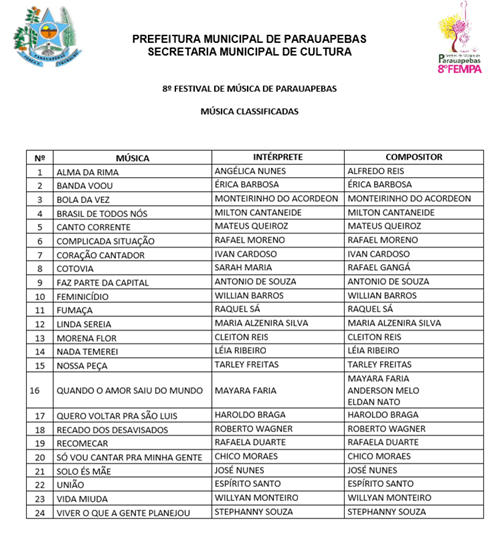 Divulgada lista de m&uacute;sicas selecionadas para o 8&deg; Fempa