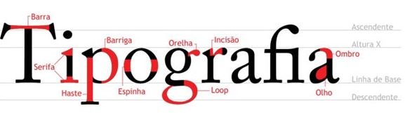 5 de Janeiro &ndash; Cria&ccedil;&atilde;o da  1&ordf; Tipografia no Brasil