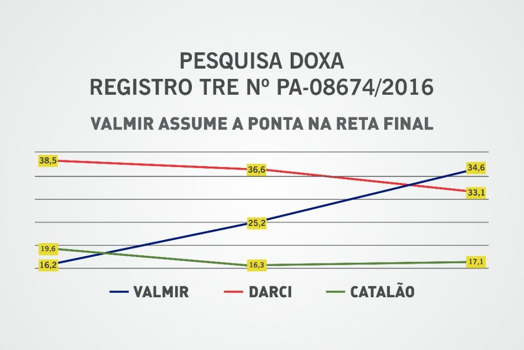 doxa1