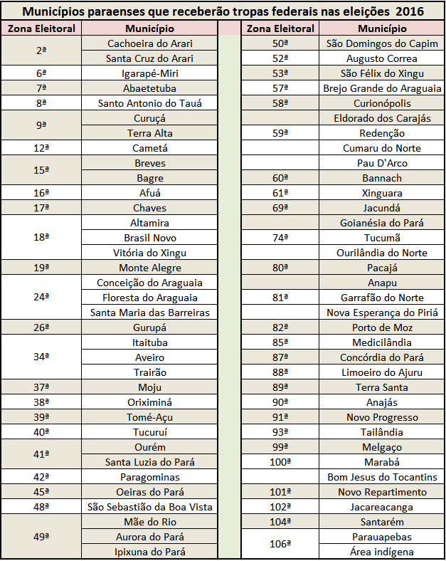 municipios-paraenses-que-receberao-forcas-federais-nas-eleicoes-2016-ze-dudu