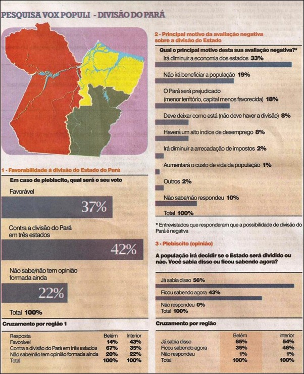 Vox Populi novos Estados O Liberal 3-7