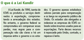 Lei Kandir