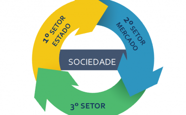 NAC inicia curso voltado ao Terceiro Setor em Marabá
